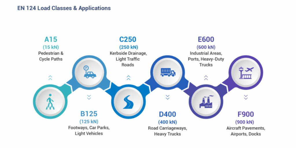 FRP Double Seal Manhole Cover