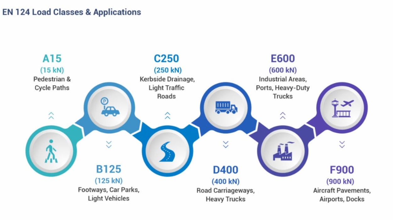 FRP Double Seal Manhole Cover